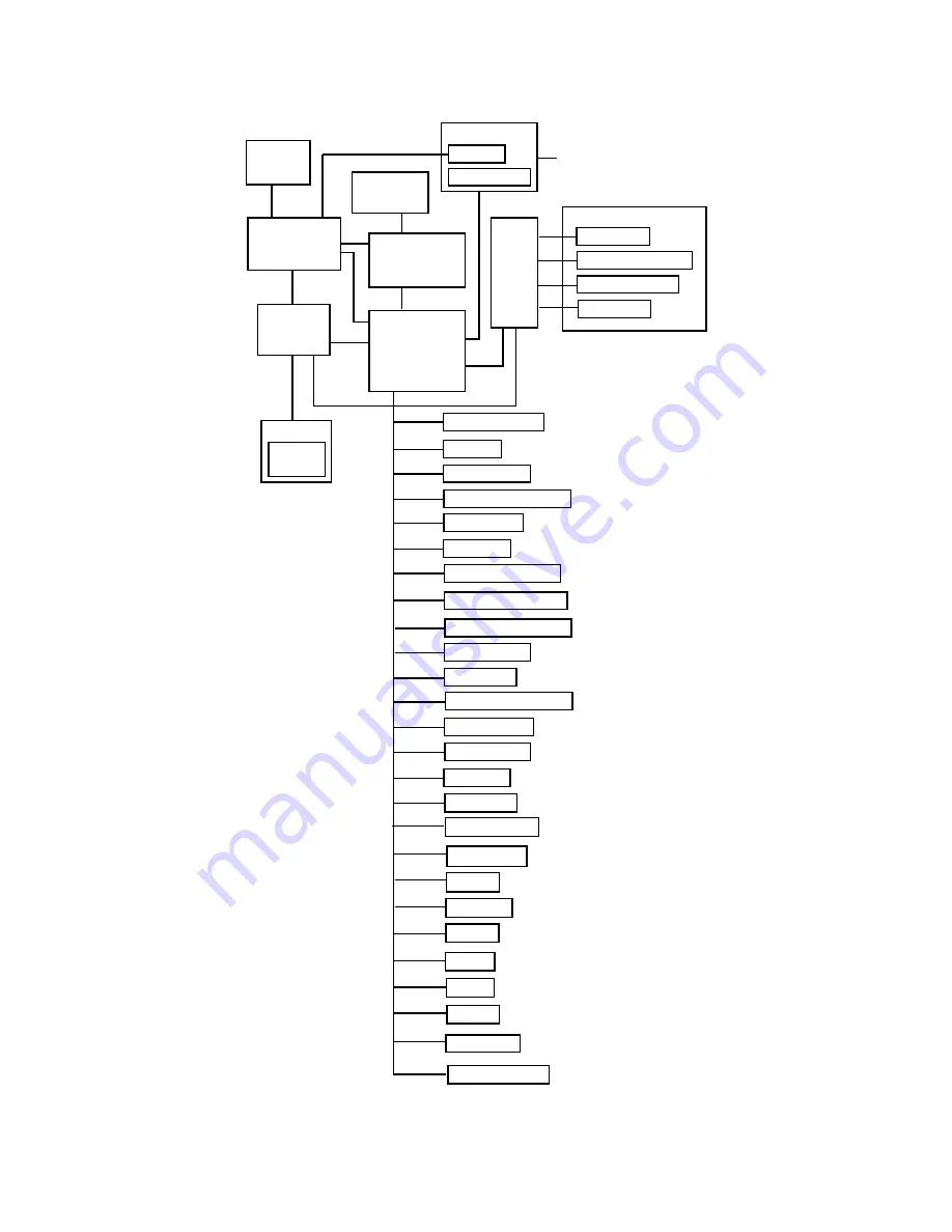 Brother HL-7050 Series Service Manual Download Page 105