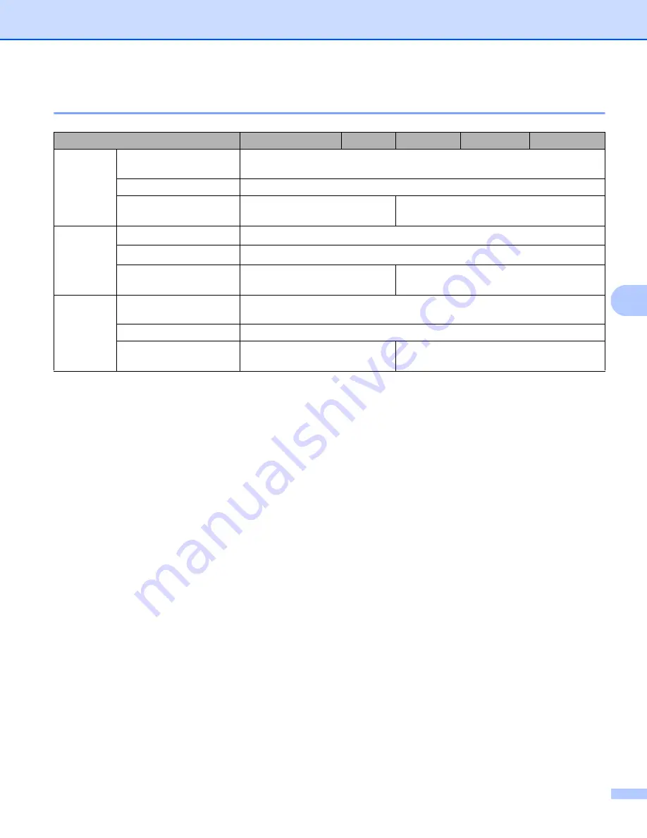 Brother HL HL-2230 User Manual Download Page 128