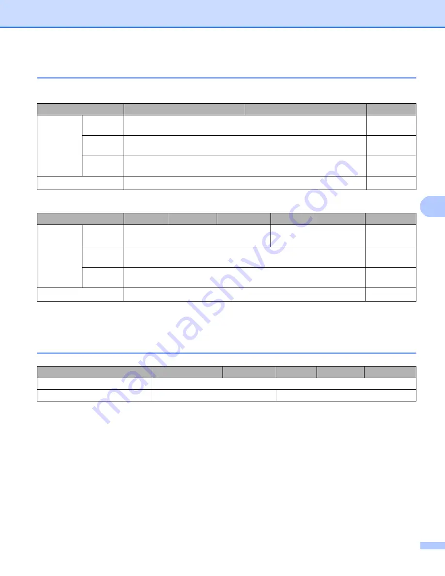 Brother HL HL-2230 User Manual Download Page 129