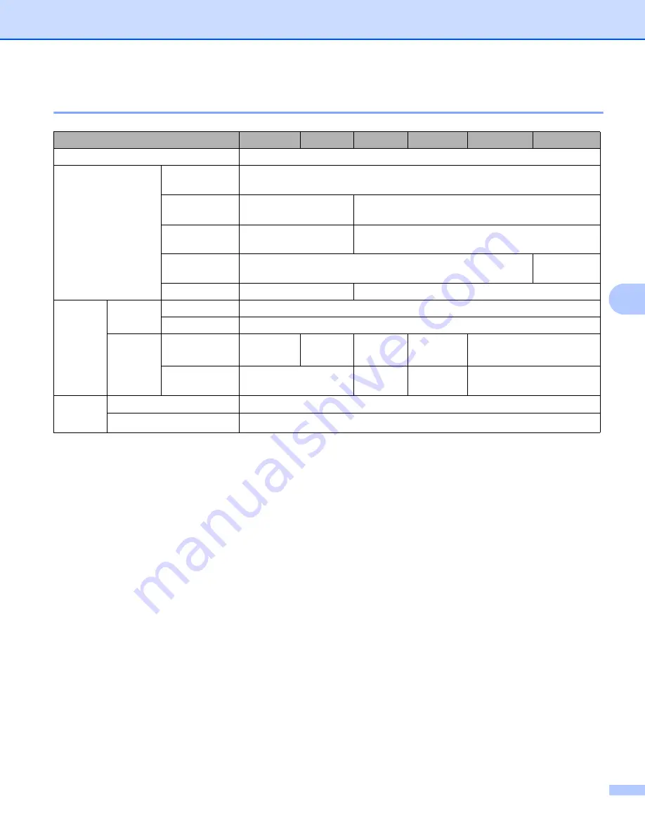 Brother HL HL-2230 User Manual Download Page 130