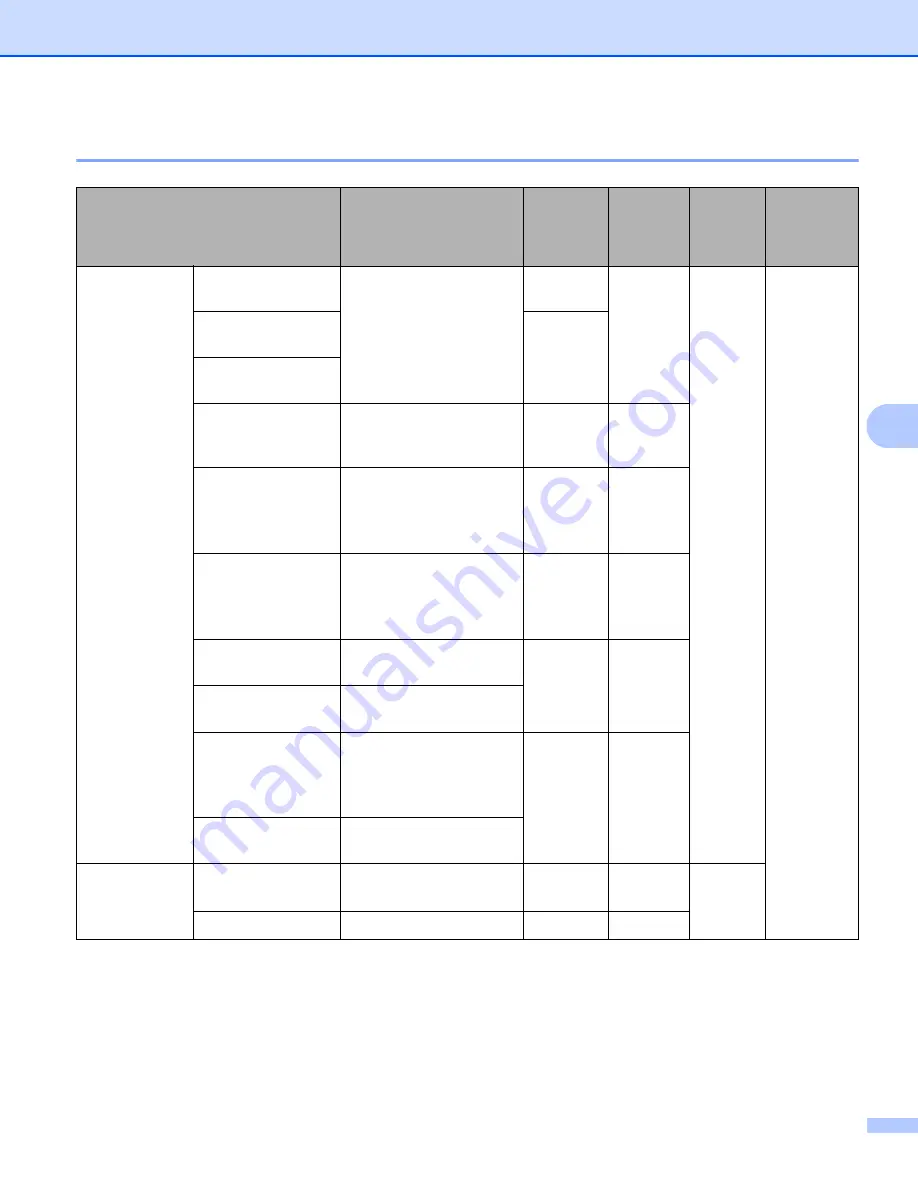 Brother HL HL-2230 User Manual Download Page 131