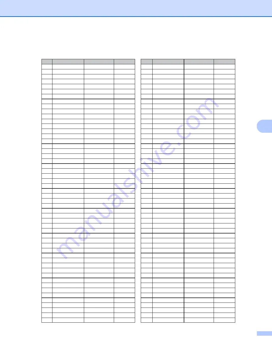 Brother HL HL-2230 User Manual Download Page 144