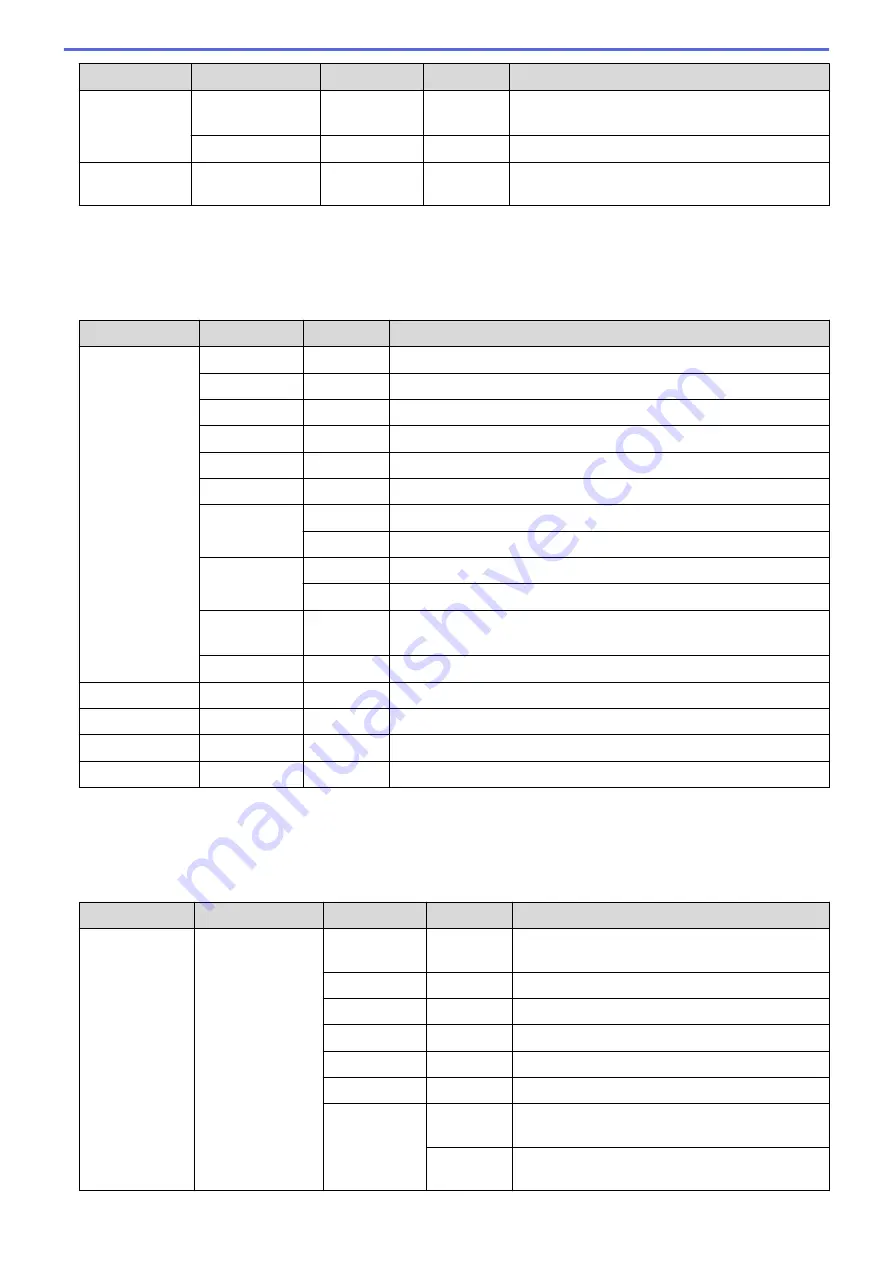 Brother HL-L2310D Online User'S Manual Download Page 243