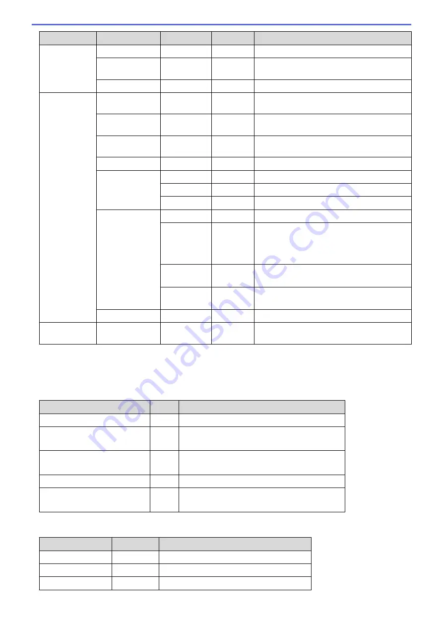 Brother HL-L2310D Online User'S Manual Download Page 245