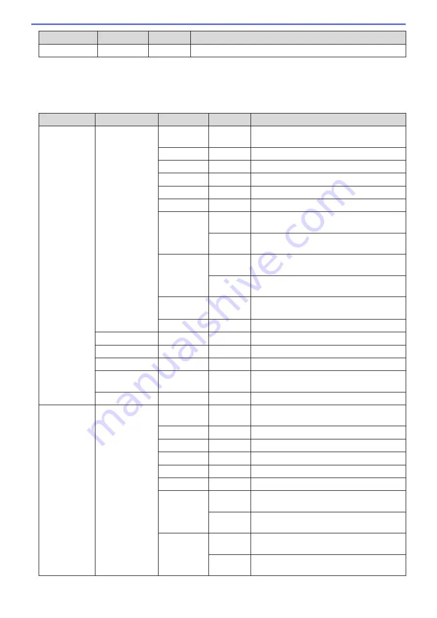 Brother HL-L2375DW Online User'S Manual Download Page 228