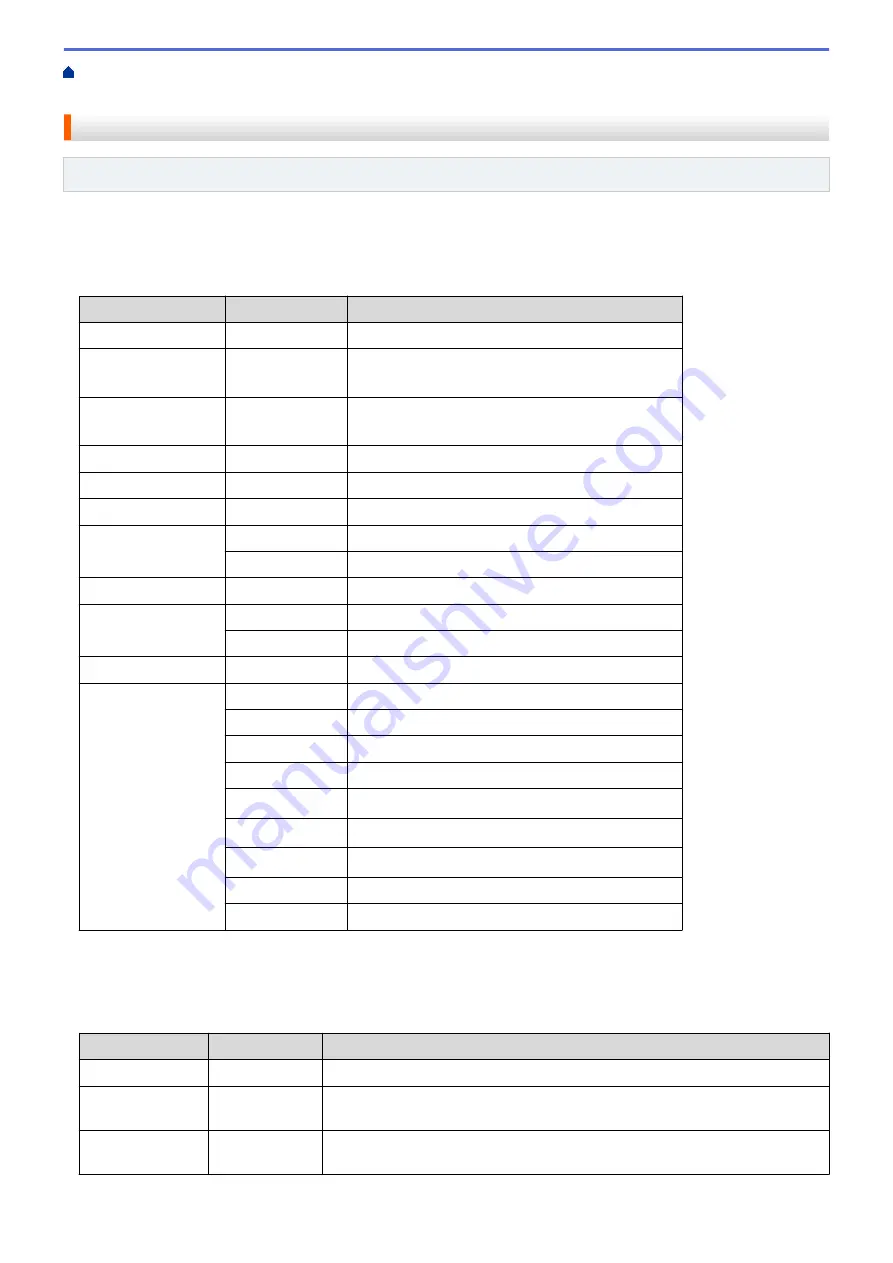 Brother HL-L5000D User Manual Download Page 332