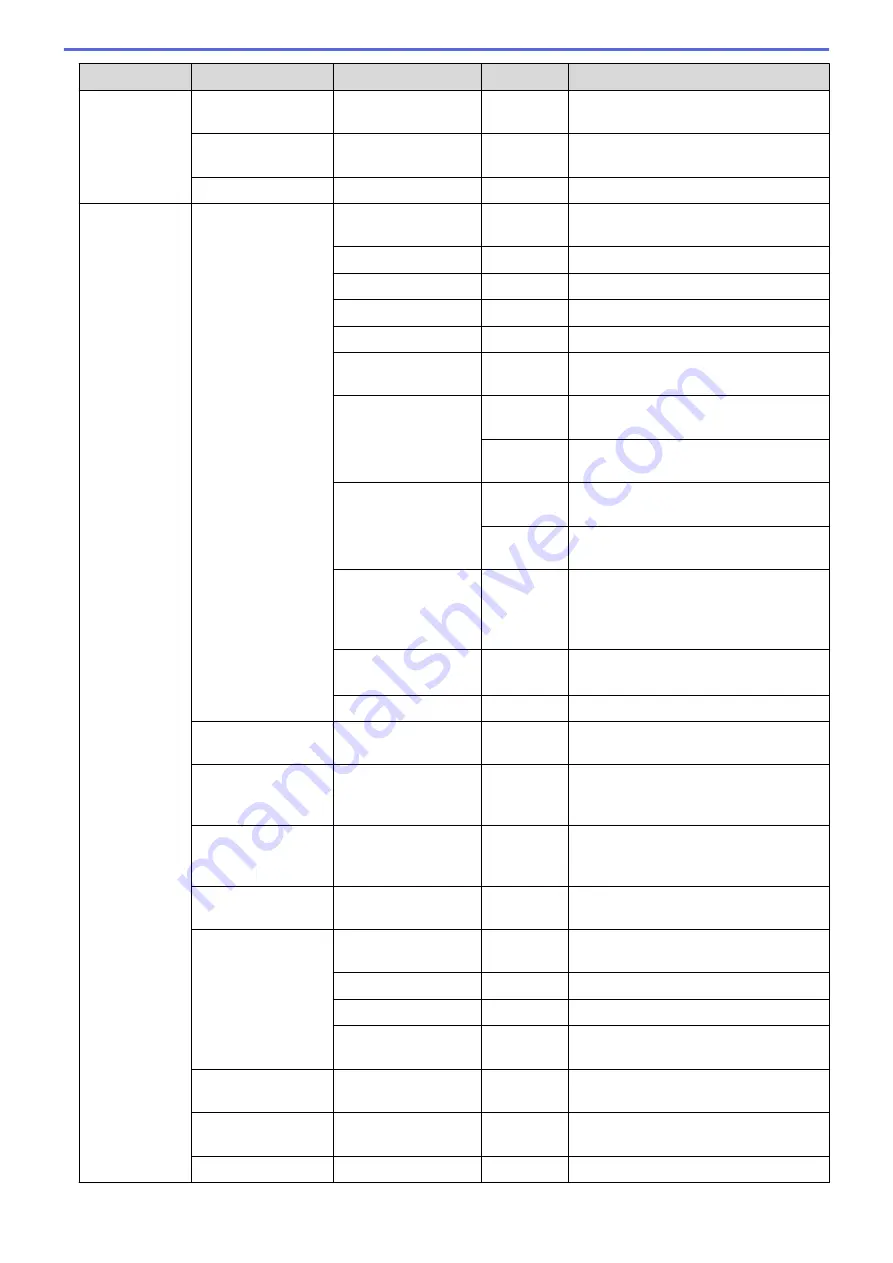 Brother HL-L8260CDN Online User'S Manual Download Page 377