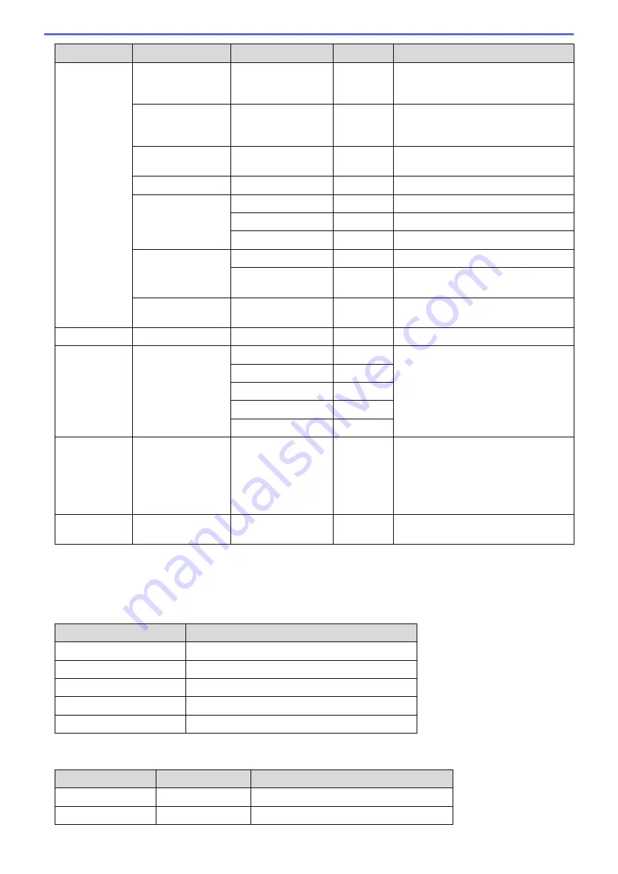 Brother HL-L8260CDN Online User'S Manual Download Page 378