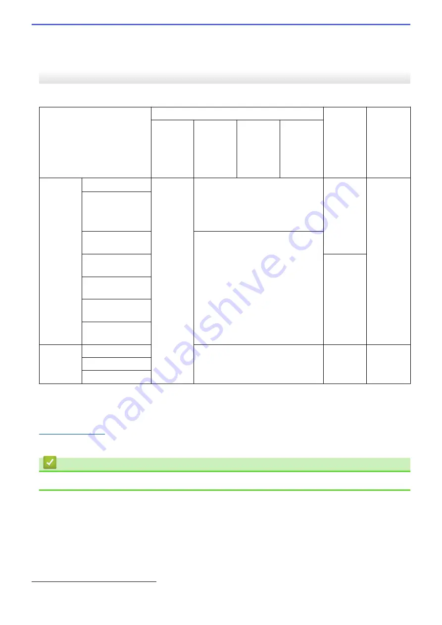 Brother HL-L8260CDN Online User'S Manual Download Page 394