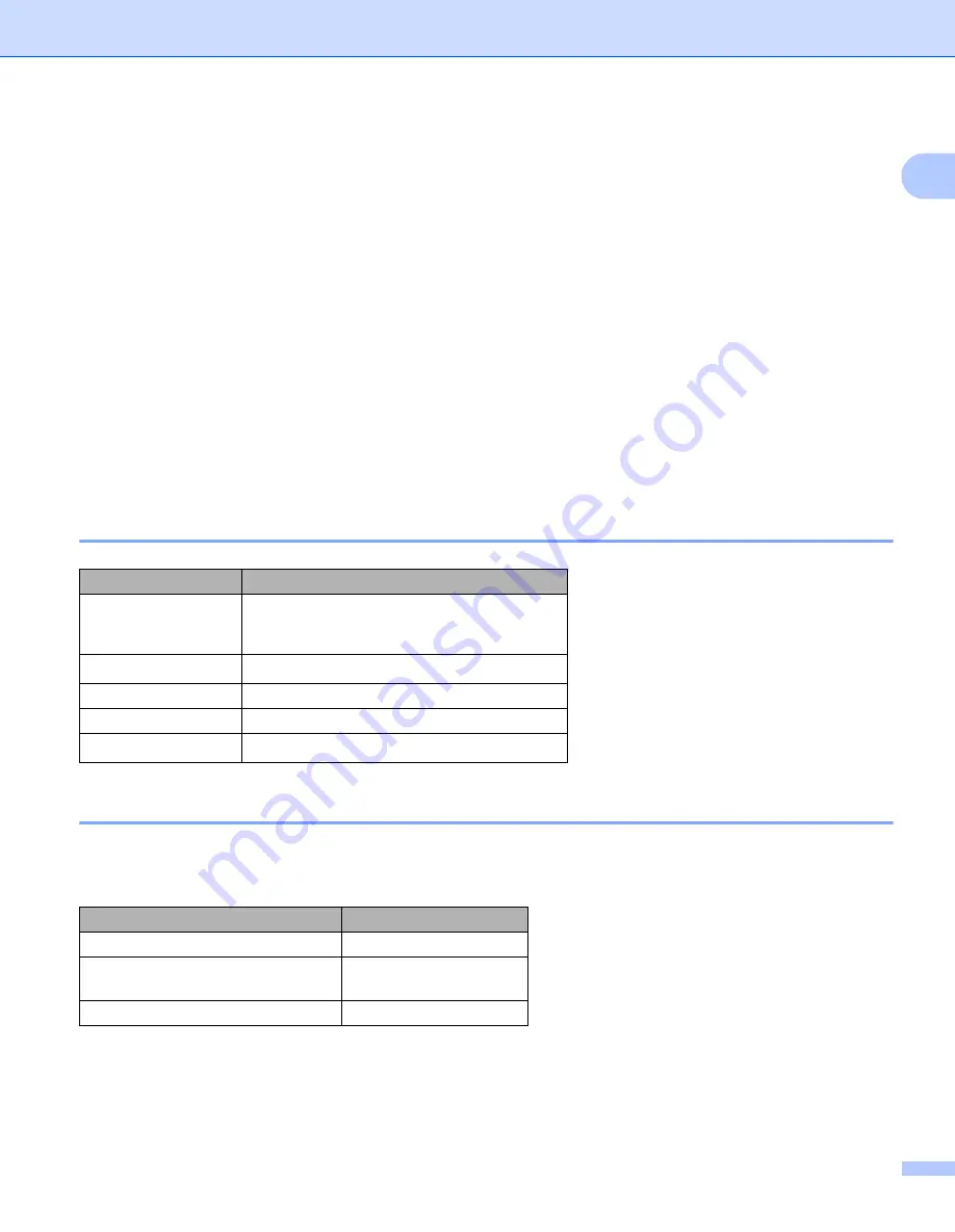 Brother HL-L9200CDW(T) HL-L9300CDW(T) User Manual Download Page 11