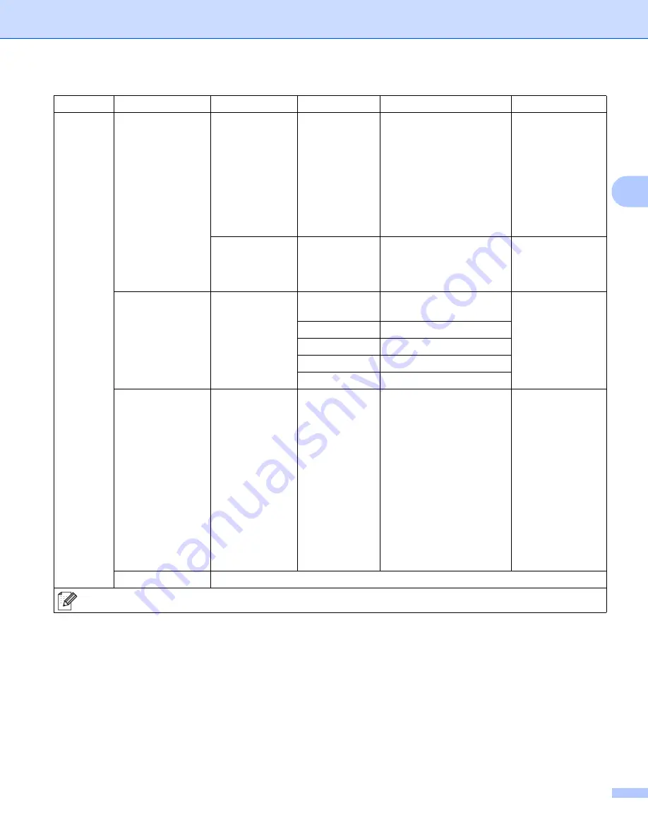 Brother HL-L9200CDW(T) HL-L9300CDW(T) Скачать руководство пользователя страница 111