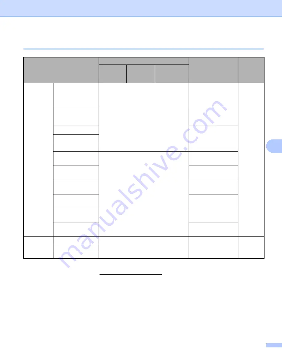 Brother HL-L9200CDW(T) HL-L9300CDW(T) Скачать руководство пользователя страница 220