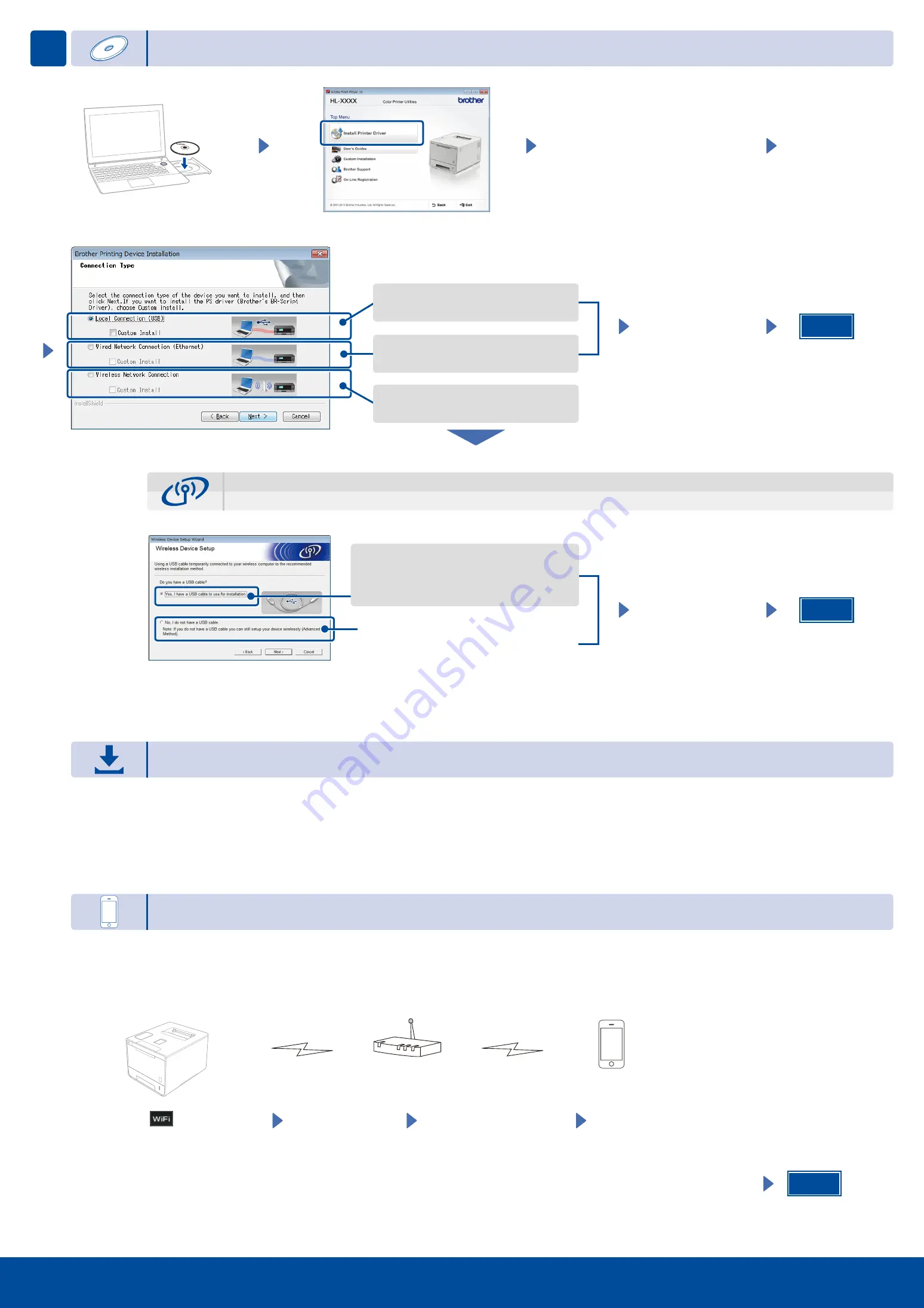 Brother HL-L9200CDW Quick Setup Manual Download Page 2