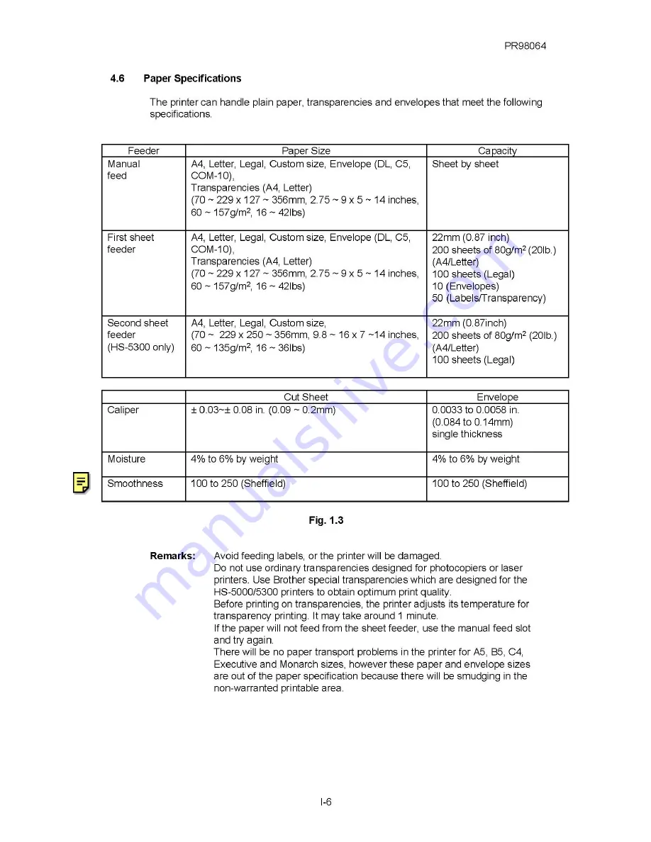 Brother HS-5000 - Color Solid Ink Printer Service Manual Download Page 12