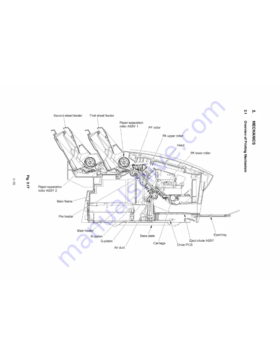 Brother HS-5000 - Color Solid Ink Printer Service Manual Download Page 34