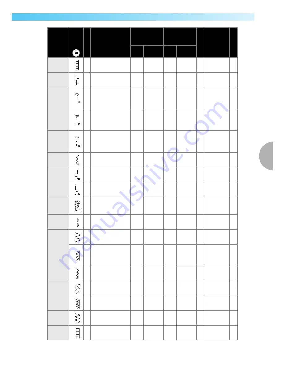 Brother Innov-i-s 80 Operation Manual Download Page 122