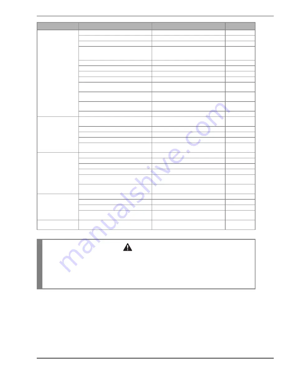 Brother Innov-is 2500D Operation Manual Download Page 201