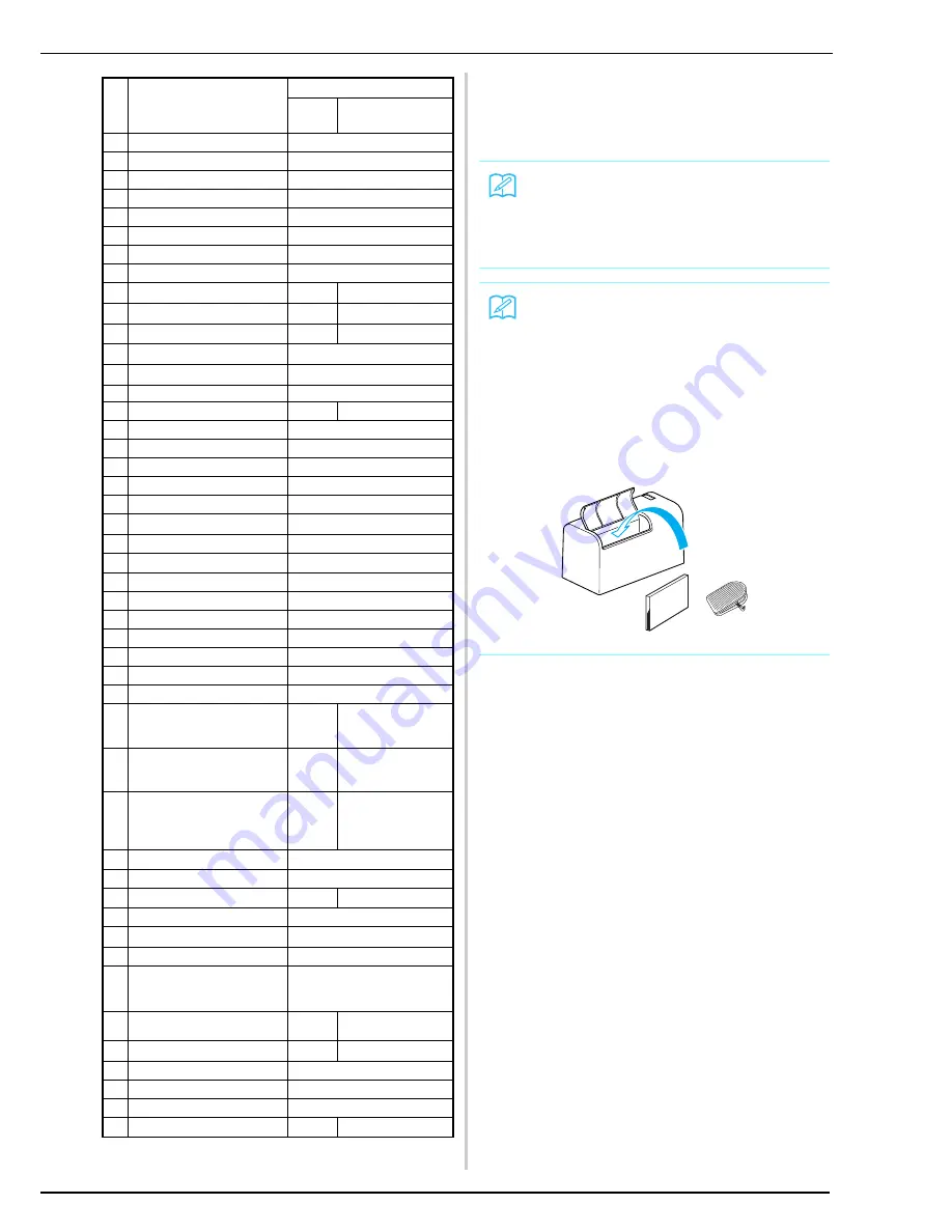 Brother Innov-is 2800D User Manual Download Page 15