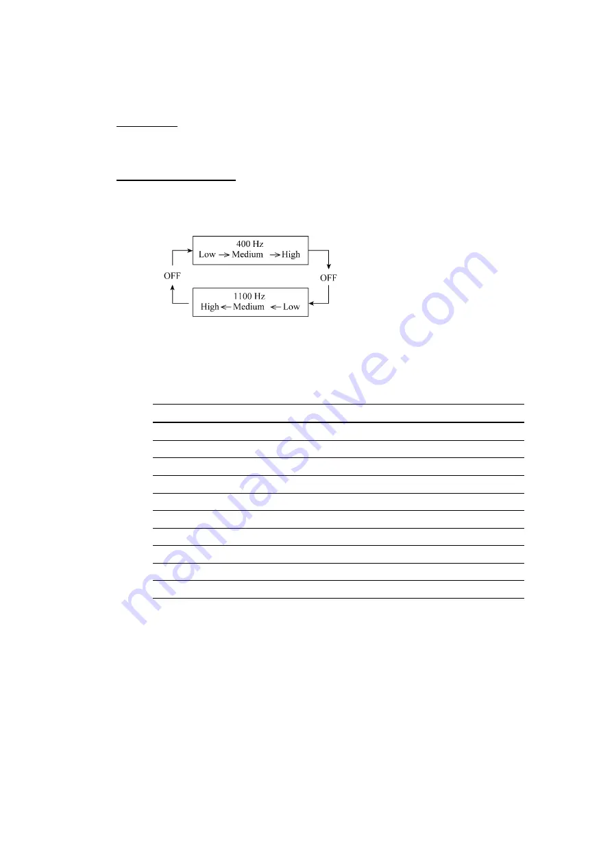 Brother Intelli FAX-2820 Service Manual Download Page 170