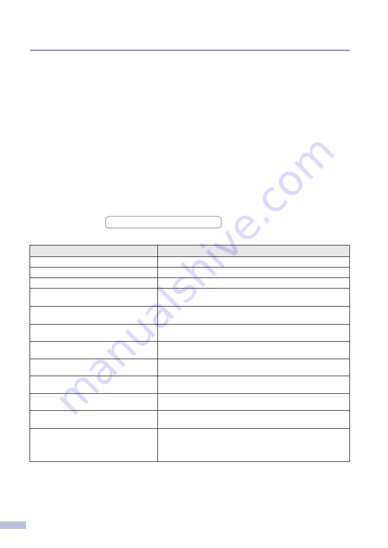 Brother Intelli FAX-2820 User Manual Download Page 4