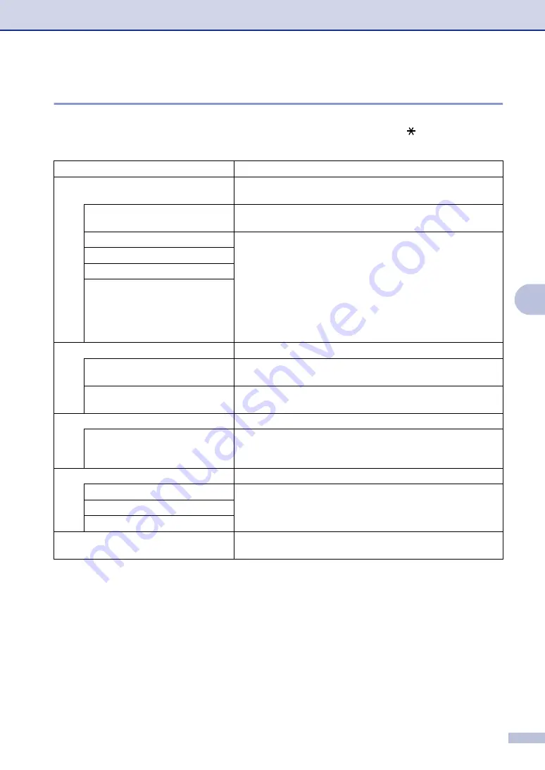 Brother Intelli FAX-2820 User Manual Download Page 72