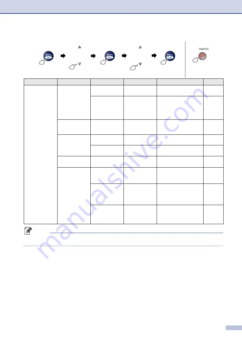 Brother Intelli FAX-2820 User Manual Download Page 130