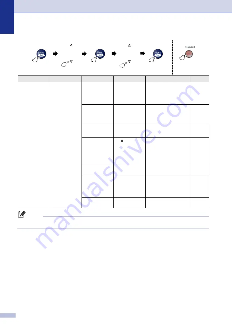 Brother Intelli FAX-2820 User Manual Download Page 131