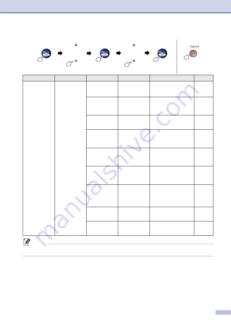 Brother Intelli FAX-2820 User Manual Download Page 132