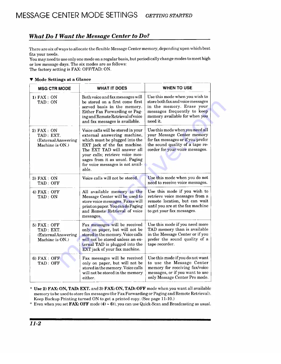 Brother IntelliFAX 1450MC Owner'S Manual Download Page 108