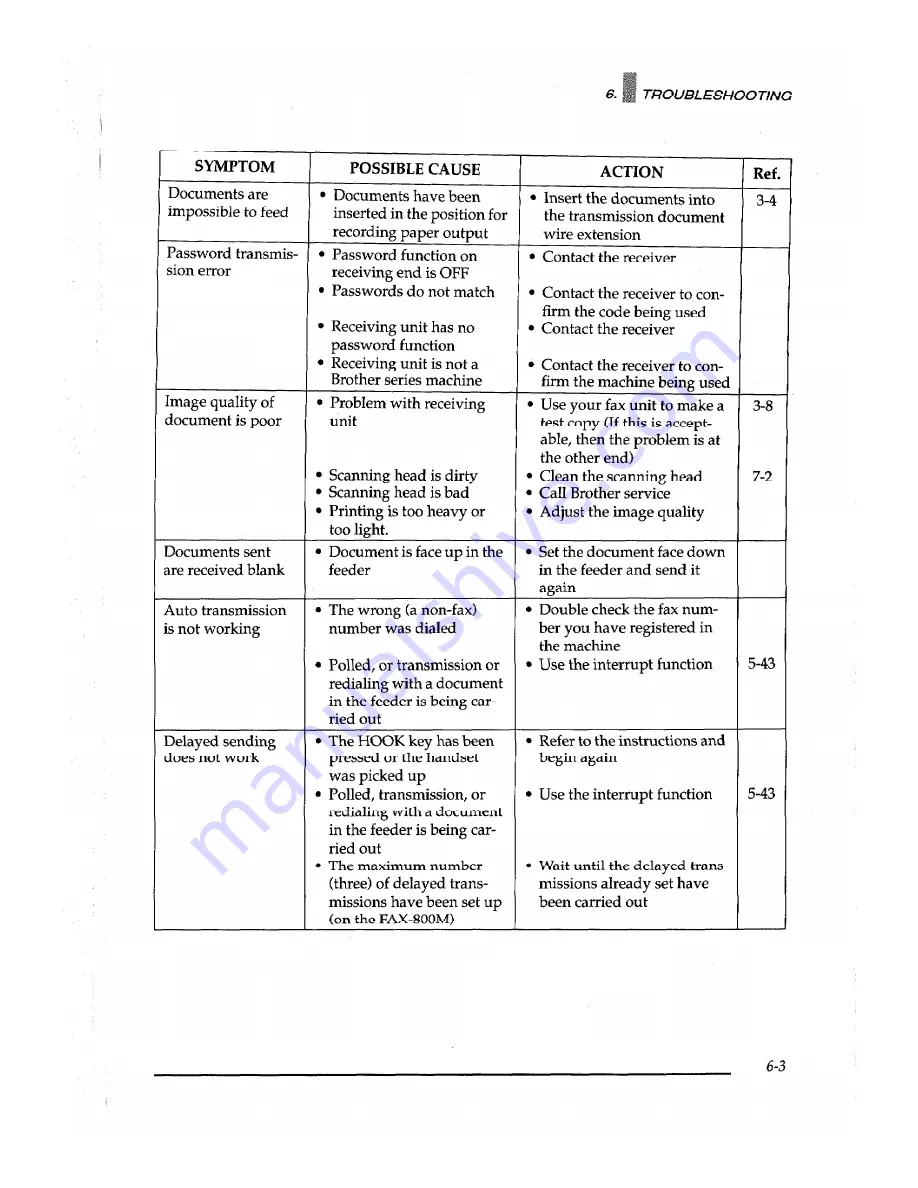 Brother IntelliFAX 1500M Owner'S Manual Download Page 133