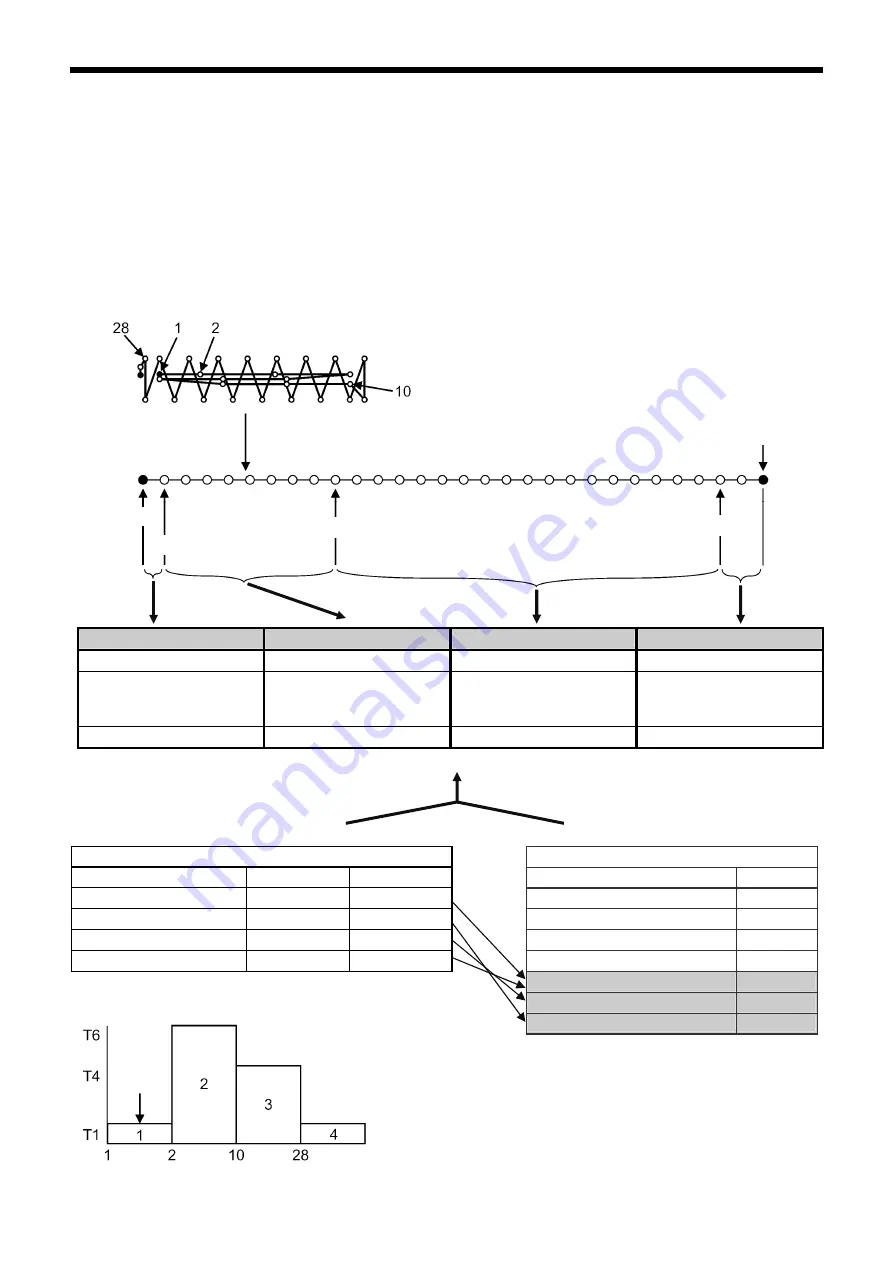 Brother KE-430F Series Service Manual Download Page 44