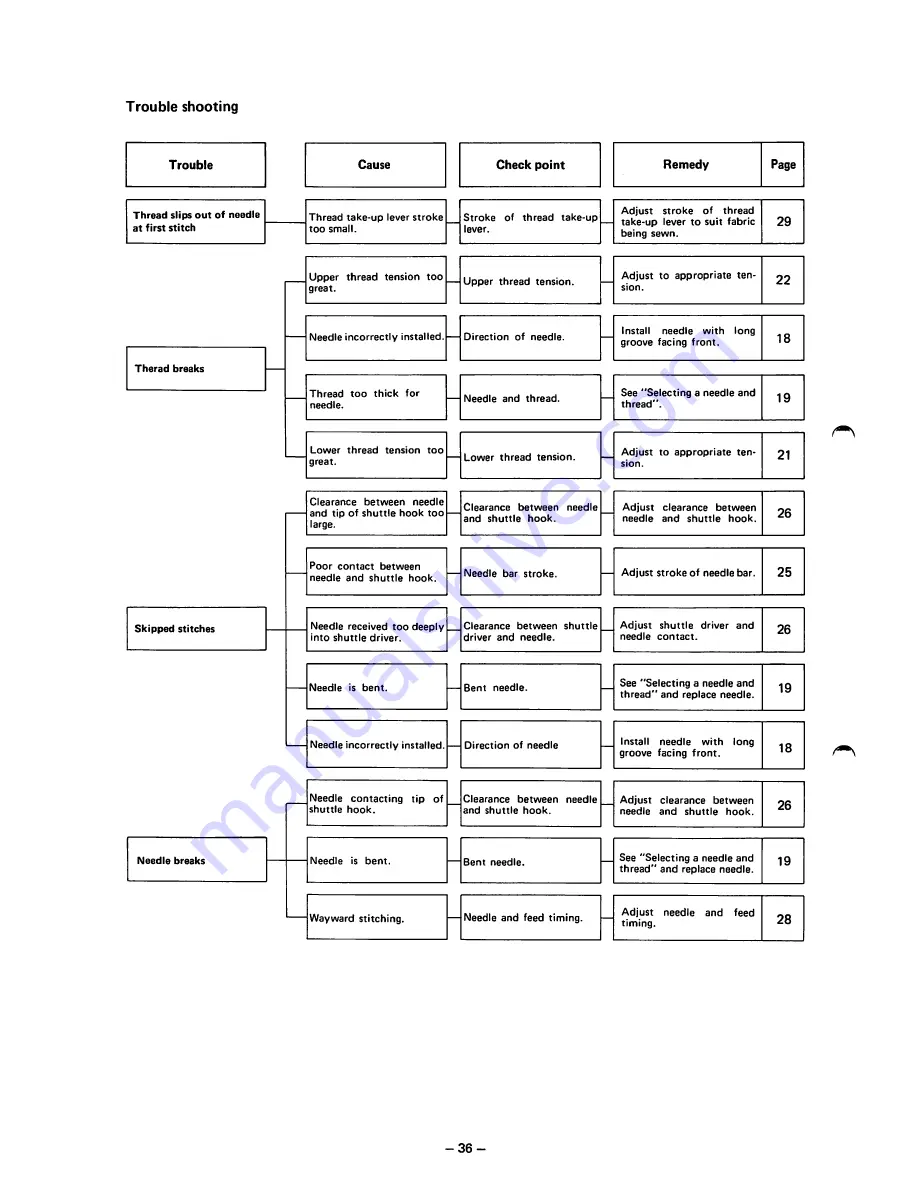 Brother KM-4300 Instruction Manual Download Page 39