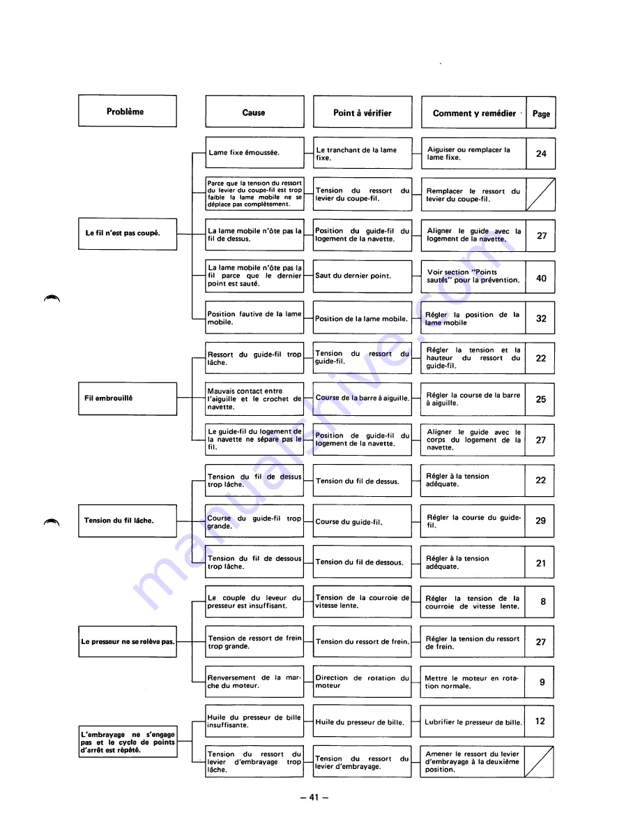 Brother KM-4300 Instruction Manual Download Page 44