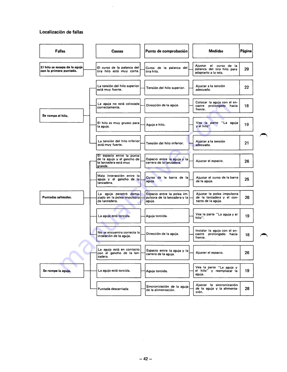 Brother KM-4300 Instruction Manual Download Page 45