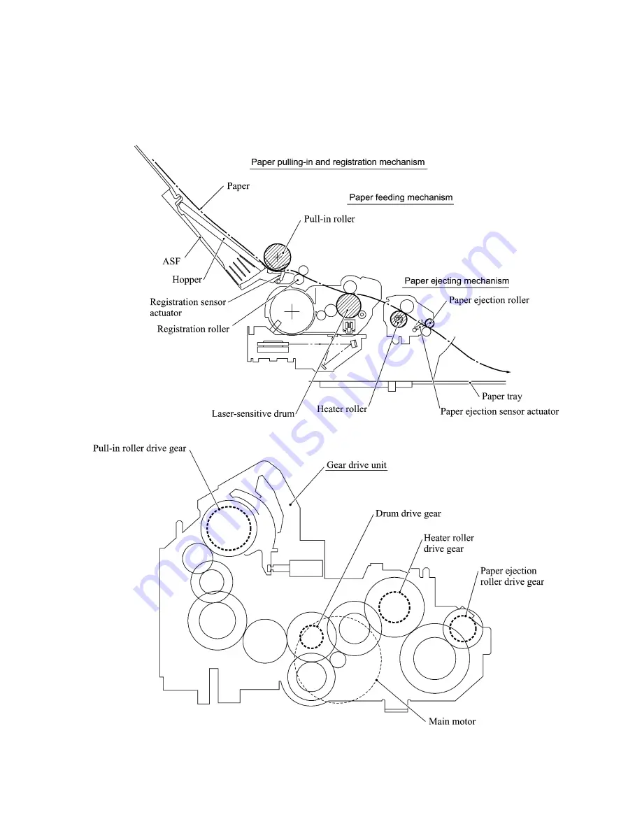 Brother Laser MFC-4800 Service Manual Download Page 26