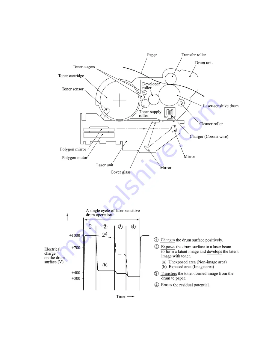 Brother Laser MFC-4800 Service Manual Download Page 28