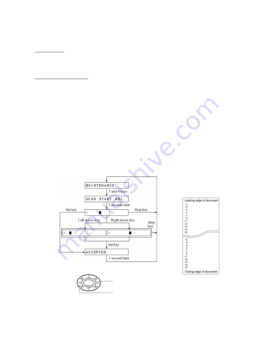 Brother Laser MFC-4800 Service Manual Download Page 105