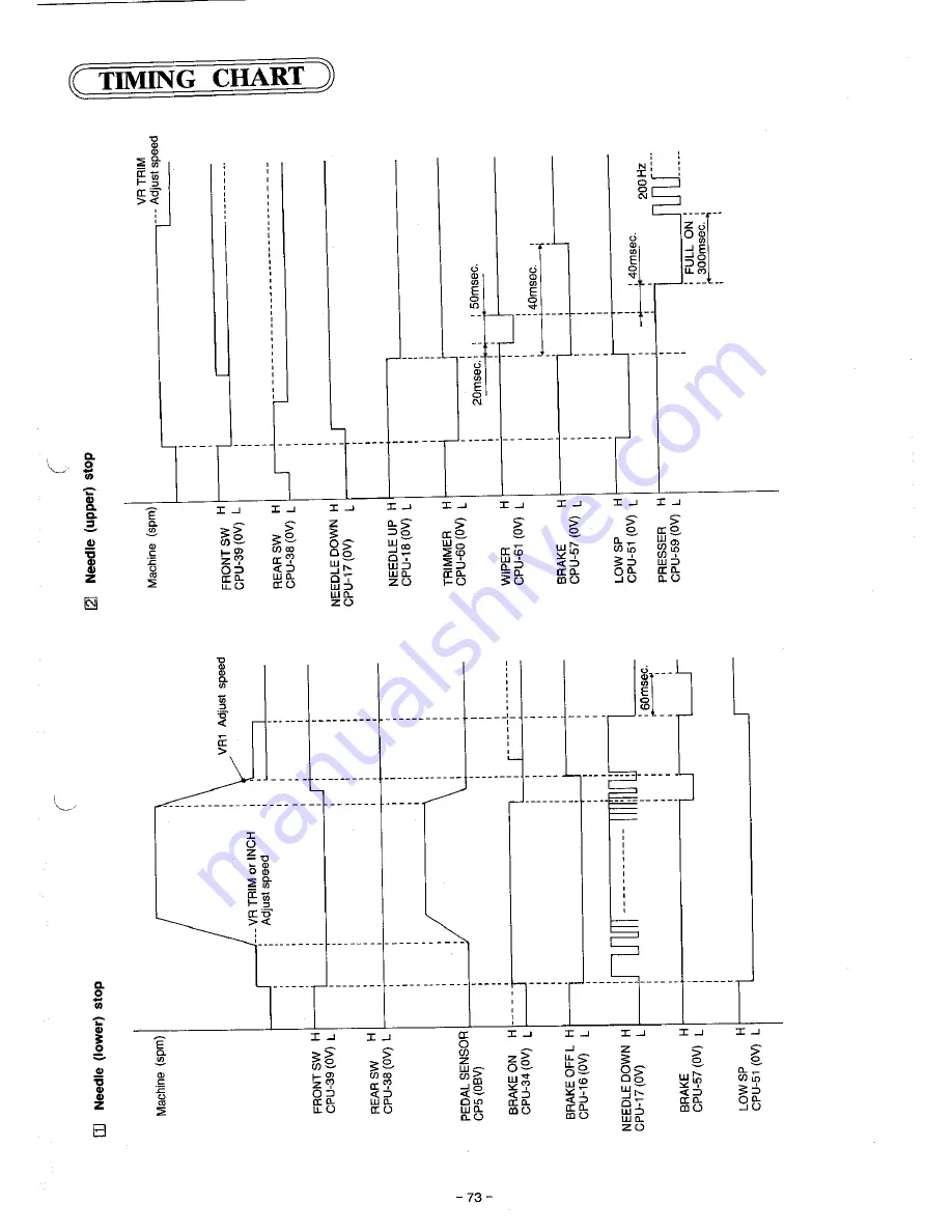 Brother MD-806 Service Manual Download Page 77