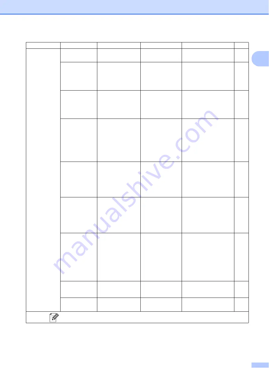 Brother MFC 250C (Spanish) Guías Del Usuario Manual Download Page 145