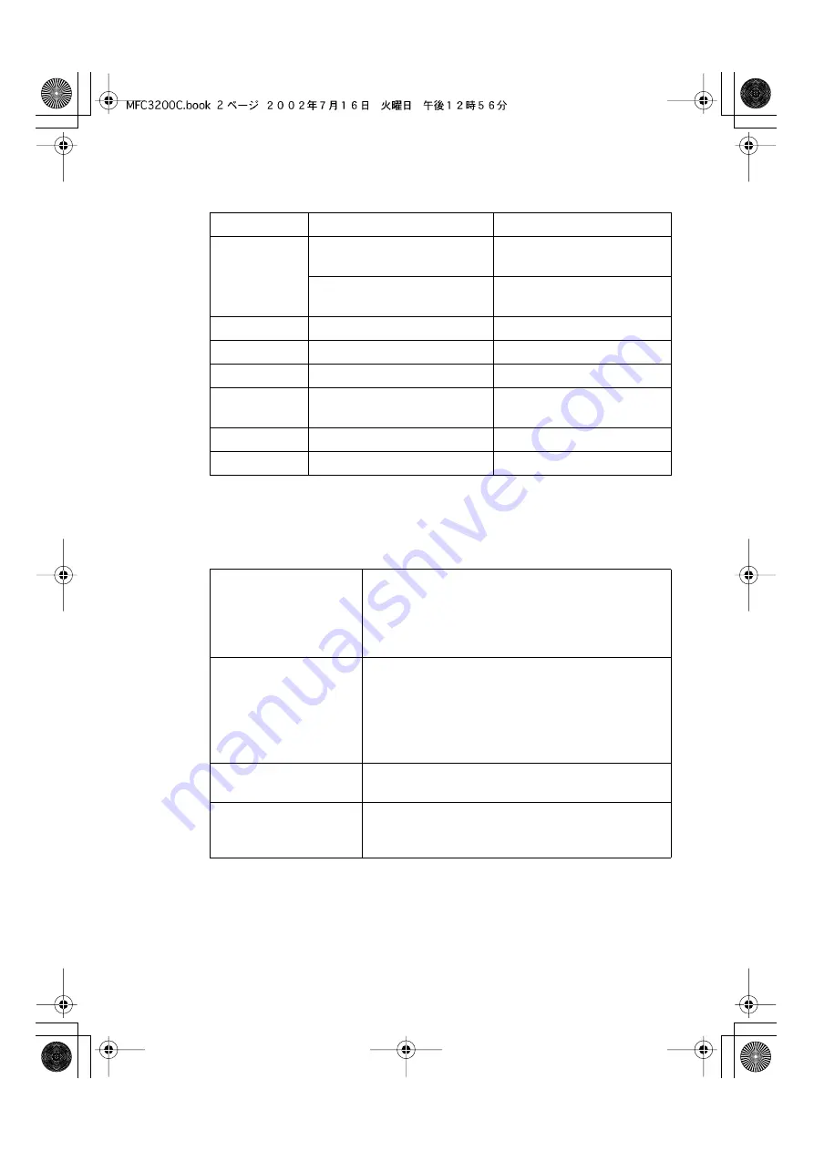 Brother MFC-3200C User Manual Download Page 49