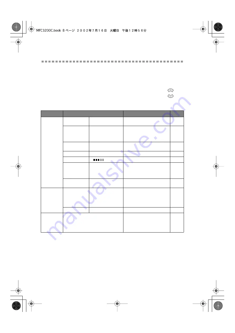 Brother MFC-3200C User Manual Download Page 58