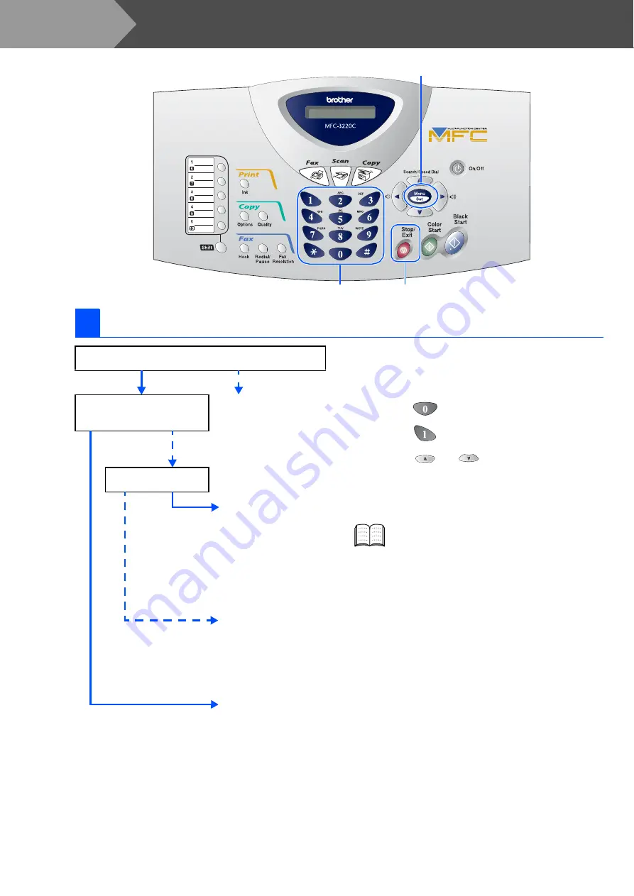 Brother MFC 3220C - Color Inkjet - All-in-One Quick Setup Manual Download Page 14