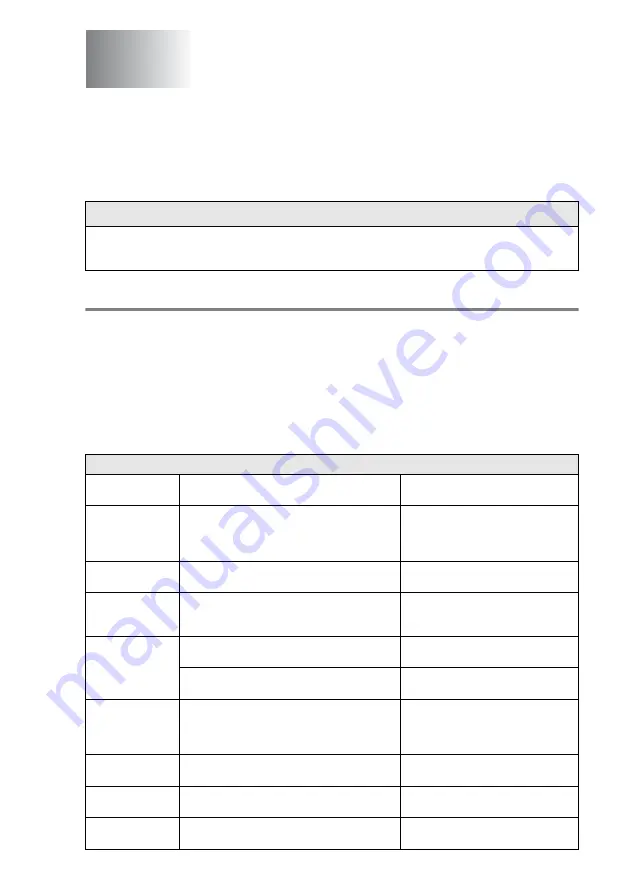 Brother MFC-3320CN User Manual Download Page 168