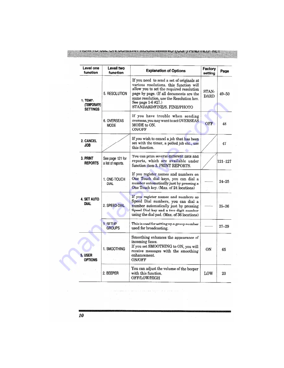 Brother MFC-4550 PLUS User Manual Download Page 22