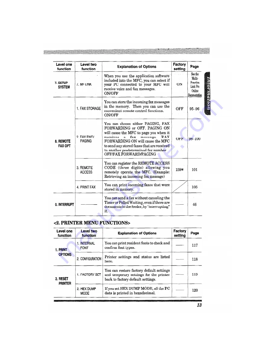 Brother MFC-4550 PLUS User Manual Download Page 25