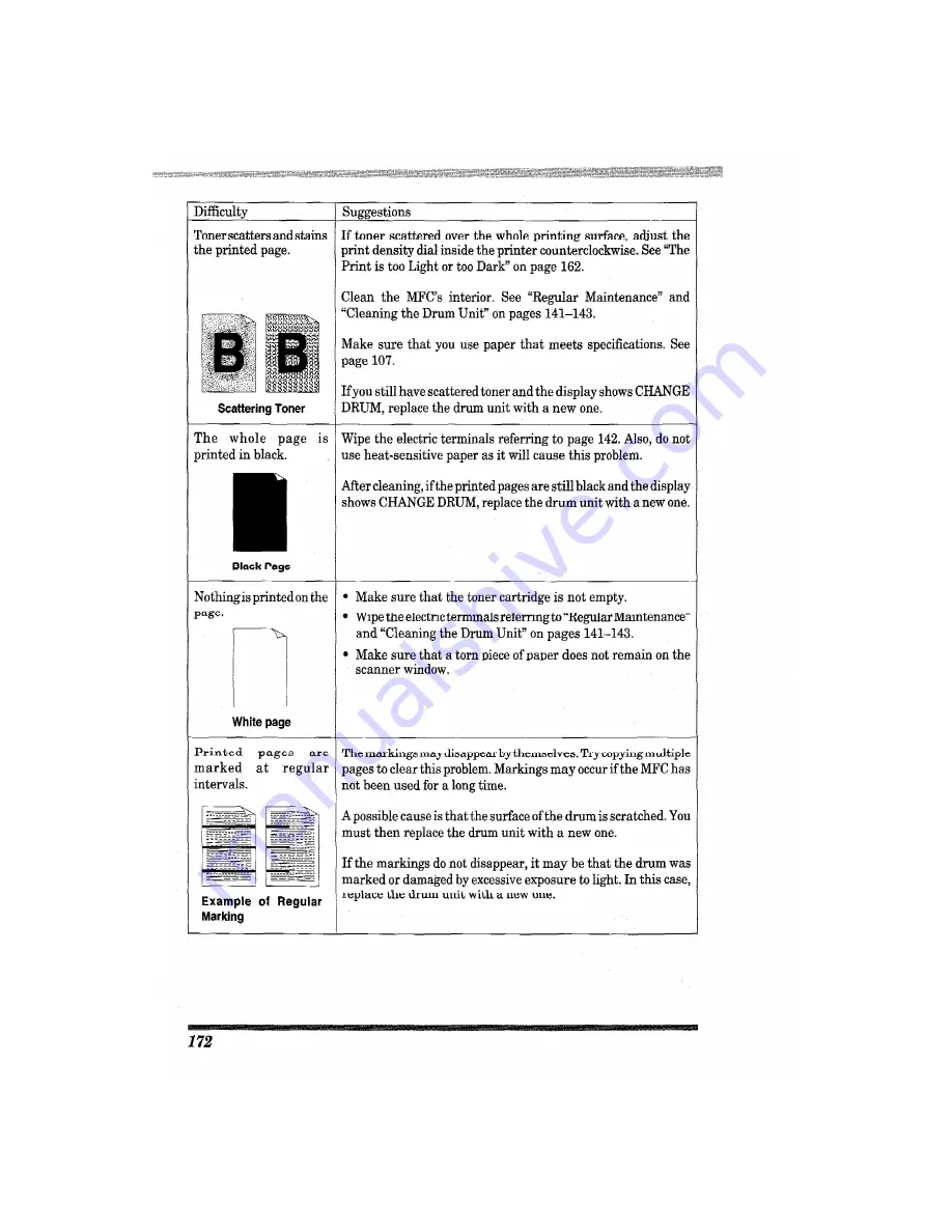 Brother MFC-4550 PLUS User Manual Download Page 184