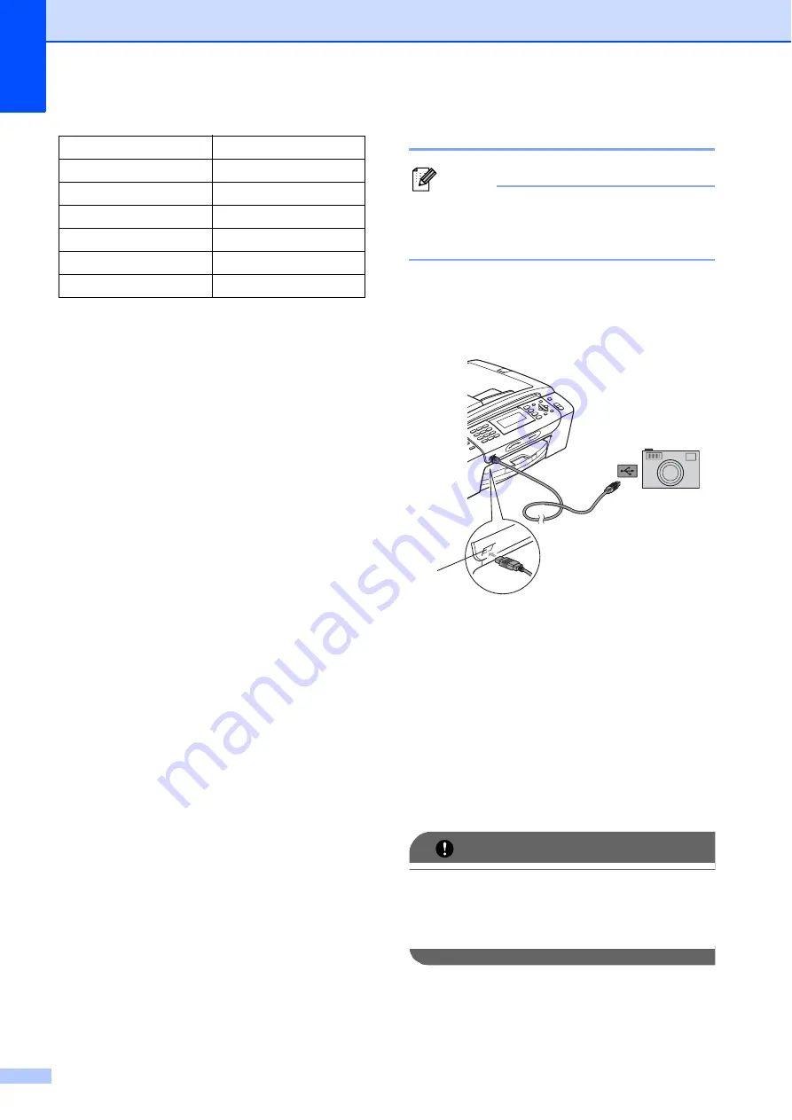 Brother MFC 495CW - Color Inkjet - All-in-One User Manual Download Page 126