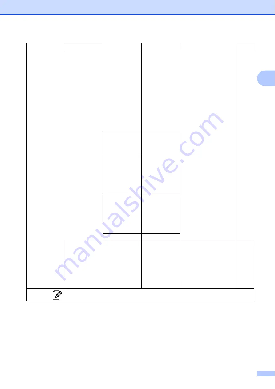 Brother MFC 495CW - Color Inkjet - All-in-One User Manual Download Page 193