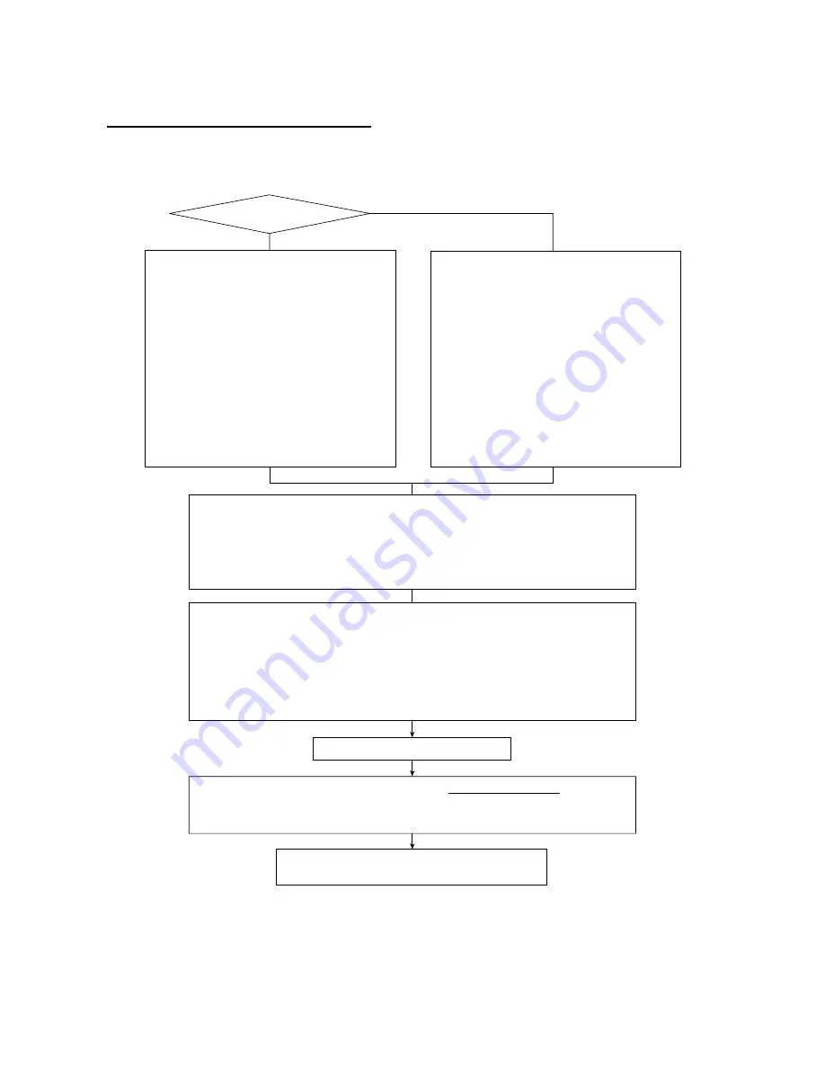 Brother MFC-5200C Service Manual Download Page 114