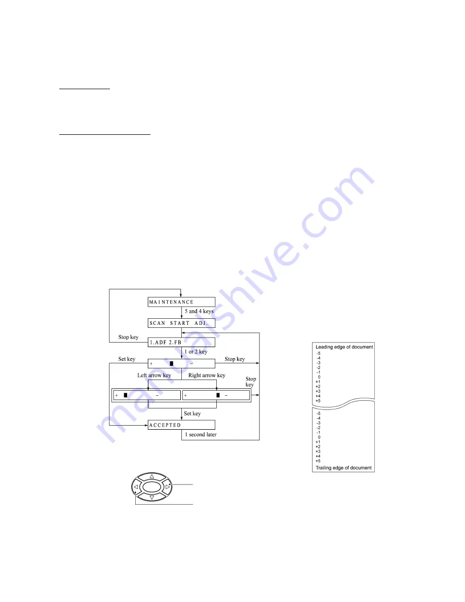 Brother MFC-5200C Service Manual Download Page 170